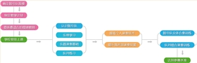 学校鼓号队组建与培训流程